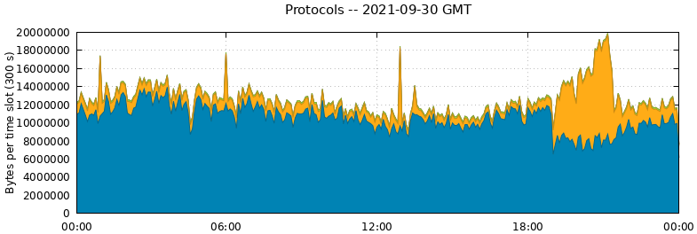 Protocols